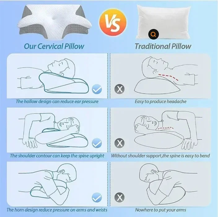 Memory Foam Cervical Pillow Ergonomic Orthopedic Support Neck Pain Relief Breathable Contour Bed Pillow For All Sleepers